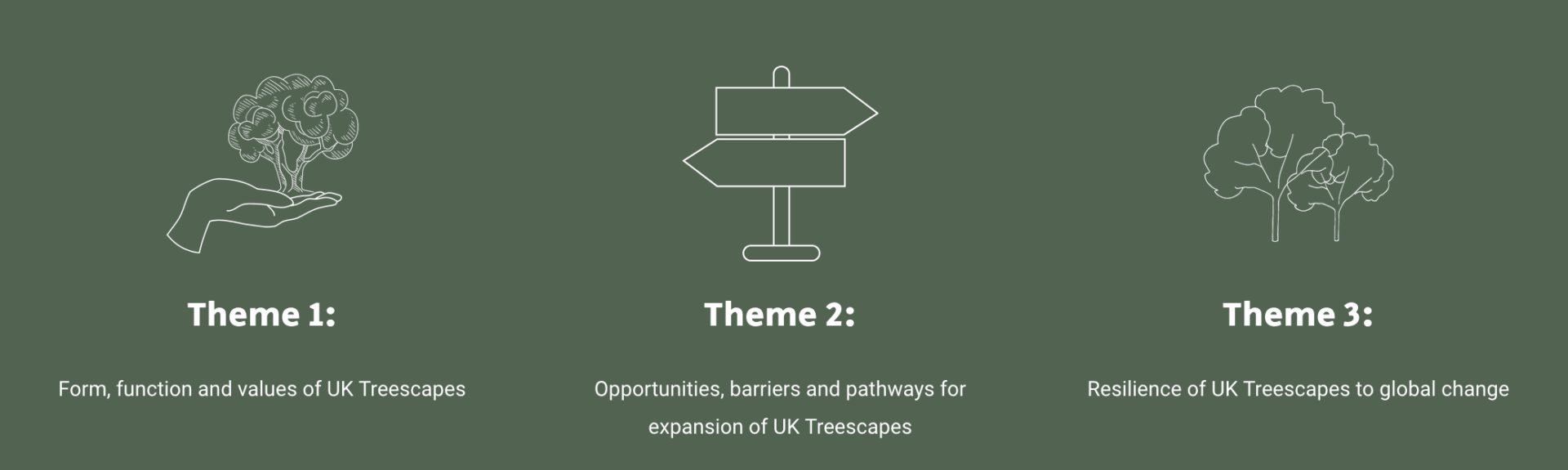 Treescapes Themes